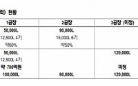 '어닝 쇼크' 셀트리온에 증권가도 '깜짝'…목표가 하향 러시