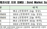 채권전문가 100% “한국은행 2월 기준금리 동결” 전망