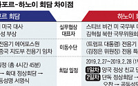 [2차 북미 정상회담] 김정은, 中 비행기→전용 열차… 1일서 1박 2일 회동