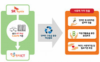 SK하이닉스, 사회적 기업에 중고 노트북 등 기증