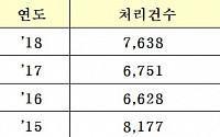 납세 구제 처리절차 심판원 홈피 확인…심리자료 온라인 전송도 가능