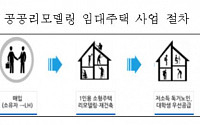 LH, 공공리모델링 임대주택용 노후주택 매입