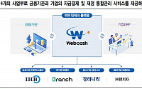 웹케시, 국내 유일 B2B 핀테크 플랫폼 회사 ‘매수’-NH투자증권
