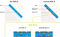 한화큐셀, 美·獨서 고효율 태양광 셀 기술 특허 침해 소송 제기