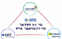 금투협, K-OTC  20개사 ‘투자용 기술분석보고서’ 지원