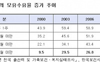 “모유수유 증가하고 있다”