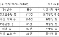 부작용 설명 않고, 과다처방