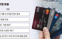 신한·삼성·롯데카드로 ‘현대·기아차’ 못 산다...카드 수수료 분쟁 지속