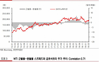 “정제마진 3주 연속 상승… SK이노베이션ㆍ금호석유 긍정적”-유진투자증권