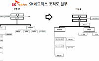 SK네트웍스, 中 사업 관련 조직 축소