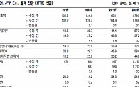 JYP Ent., 1분기도 호실적 지속 ‘매수’-NH투자증권