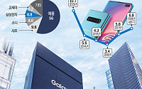[종합] 삼성전자, 갤럭시S10 앞세워 일본 애플천하 깬다