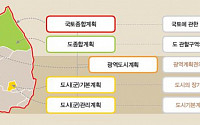 국토부·서울시·인천시·경기도, 2040년 수도권 광역도시계획 수립 착수