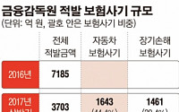 [스페셜리포트] “한 해 보험사기 10兆 추정…전체 지급액의 절반”