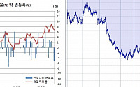 [환율마감] 원·달러 나흘만 하락, 미중 무역협상·비둘기 FOMC 기대