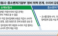 손보사-중기부, ‘정비업체 수리비 갑질 조사’ 기싸움