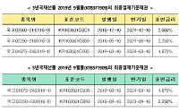 한국거래소, 국채선물 9월물 최종결제기준채권 지정