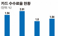 카드사-쌍용차 수수료율 협상 지지부진…신한만 ‘31일까지’ 연장