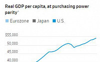 유럽, ‘일본화’ 불안 고조…투자자들, 걱정할 필요 없는 이유는?