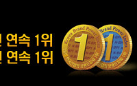 대교 ‘눈높이’, 한국산업의 브랜드파워 21년 연속 1위