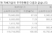 아주IB투자, 영업이익 감소 배경은..단기매매 탓