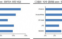 POSCO, 돋보이는 이익창출력 주목 ’매수’-현대차증권