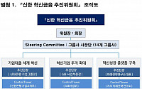 신한금융, ‘혁신금융 추진위’ 출범…14개 그룹사 참여