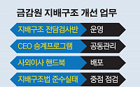 [단독]금감원, 지배구조 전담검사반장에…‘KB사태’ 베테랑 검사관 '김재호'