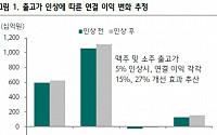 하이트진로, 맥주ㆍ소주 출고가 인상 효과 기대 ‘목표가↑’-하나금융투자