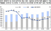 쌍용차, 연간 손익분기점 달성 전망 ‘매수↑’-이베스트투자증권