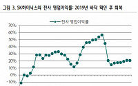 SK하이닉스, D램 경쟁사 공급 조절 전망 ‘목표가↑’-하나금융투자