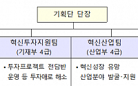 혁신성장추진기획단 출범…'차관급 임시조직→국장급 상설조직'