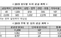 LH, 이달 4일 ‘2019년 투자설명회’ 개최