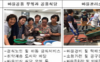 국토부, 도시재생 뉴딜사업 첫 마을관리협동조합은 ‘인천 만부마을’