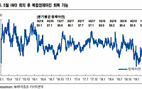 SK이노베이션, 정제마진의 더딘 회복 ‘목표가↓’-NH투자증권