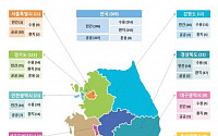 2018년 말 기준 전국 303개 도시개발사업 시행 중···경기도가 가장 많아