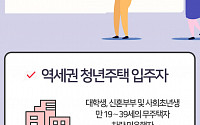 [인포그래픽] 올해 말 입주…'역세권 청년주택' 지원 자격과 위치는?