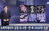 슈퍼박테리아, 강력한 항생제에도 생존…한해 사망자 3600명