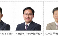 HUG, 신임 본부장 전대현·오원택·김희곤씨 선임