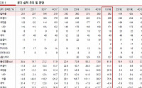 한국콜마, CJ헬스케어 성장성 유효 ‘매수’-유진투자증권