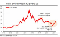 한샘, 빠른 패키지 판매 성장 주목 '목표가↑'-한화투자증권