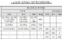 유영민 과기부 장관, 강원도 산불 현장 찾아…통신 장애 복구 점검