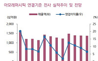 아모레퍼시픽, 실적 모멘텀 부재 ‘투자의견↓’-키움증권