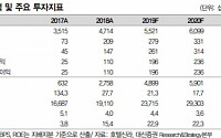 호텔신라, 1분기 영업이익 대폭 증가 예상 '목표가↑'-대신증권