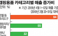 인터파크, 4월 '캠핑용품' 매출 46% 증가...'캠핑정복기' 연장 진행