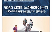 미래에셋은퇴연구소 “5060 퇴직후 재취업자 4명 중 1명, 3번 이상 이직”