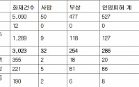 10명 중 7명 아파트 내 화재 대피시설 ‘불신’…3명은 존재도 몰라