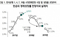 “국내성장률 둔화 원화 금리 상승여력 제한…채권 매수 유지”-하나금융투자