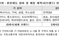 국토부, '자동차 교환ㆍ환불제도(한국형 레몬법)' 15개 제작사 참여