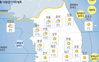 [내일날씨] 전국 낮엔 ‘따뜻’ 밤엔 ‘쌀쌀’…미세먼지 농도 낮아